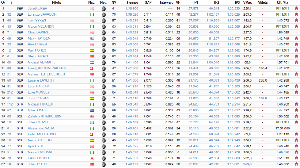 seconda-giornata-jerez