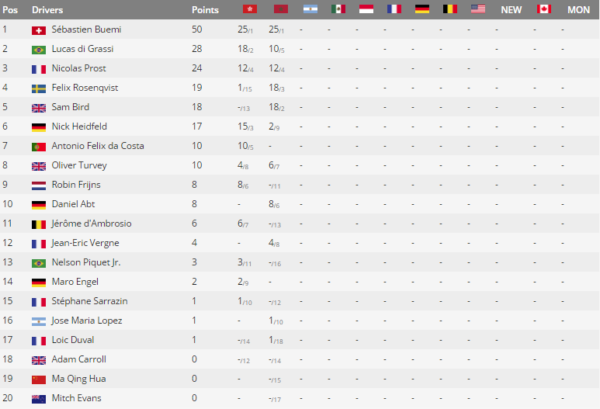 Elaborazione grafica di Motorsport.com