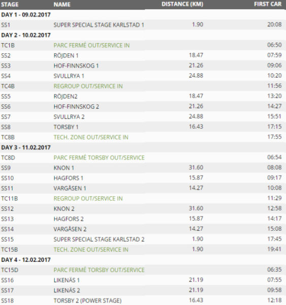 sweden-itinerary-1024x629