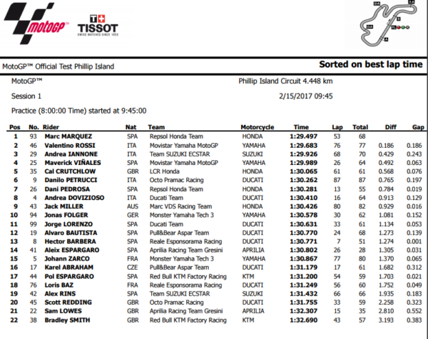 autest-day-1-motogp