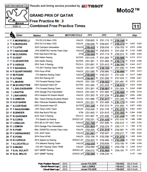 combinata-losail-m2