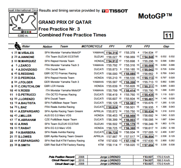 fp1-2-3-losail