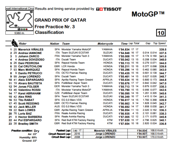 fp3-losail