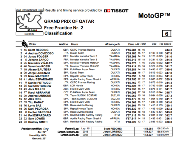 fp2-losail