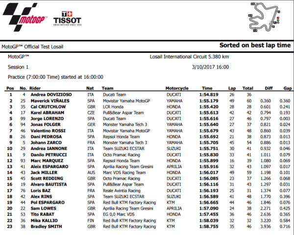 losail-test-1