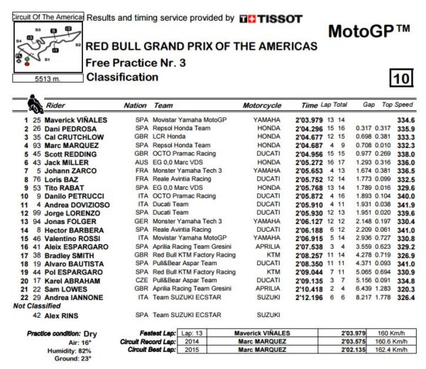 fp3-mgp-cota
