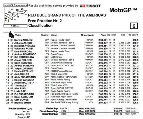 fp2-cota-mgp