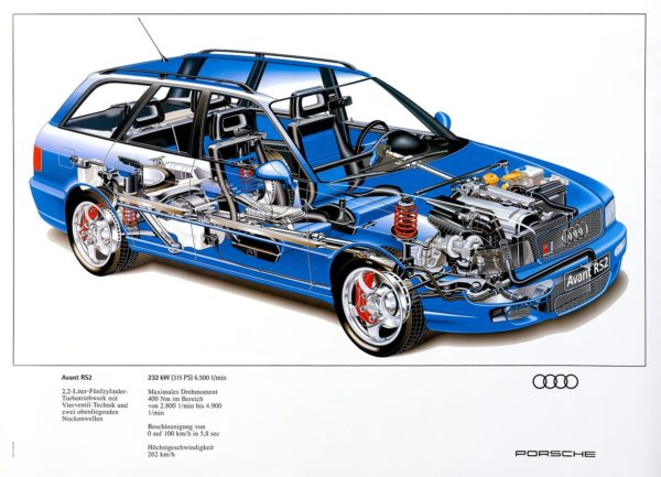 audi-rs2-7
