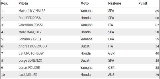 classifica-post-le-mans