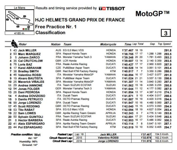 fp1-motogp