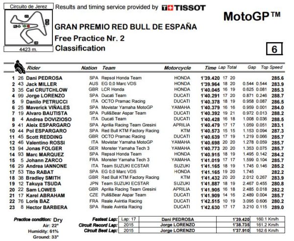 fp2-jerez-mgp