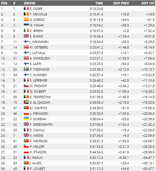 wrc-portogallo-sabato