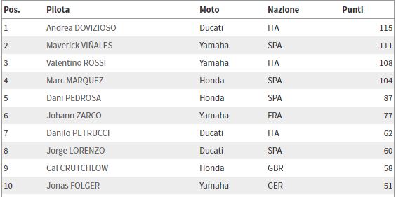 classifica-post-assen-mgp-attura
