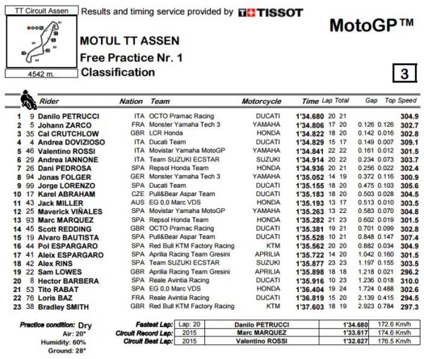 fp1-mgp-assencattura