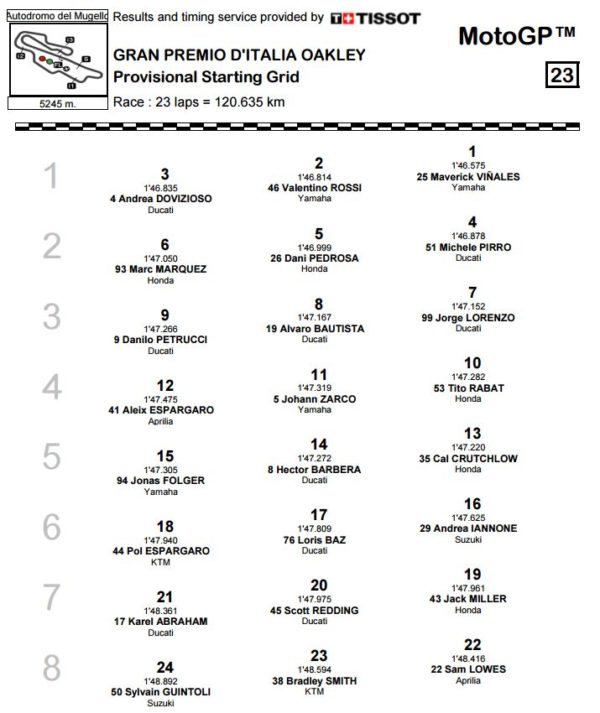 griglia-partenza-mgo-mugello