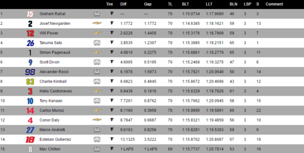 La Top 15 del Detroit-2