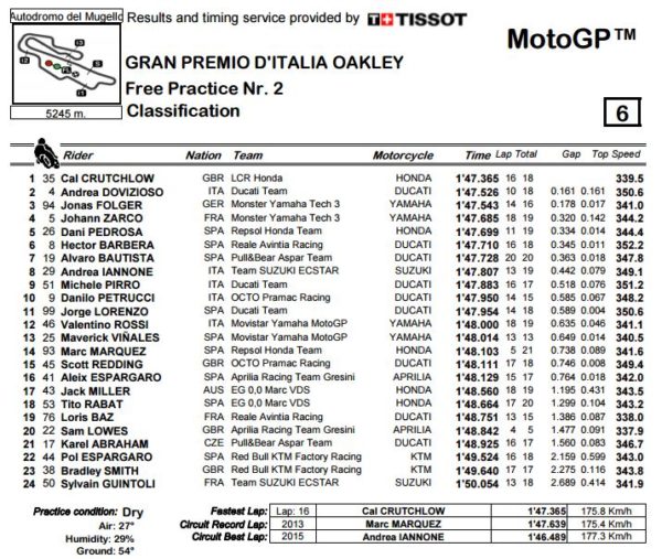 fp2-mgp-mugello