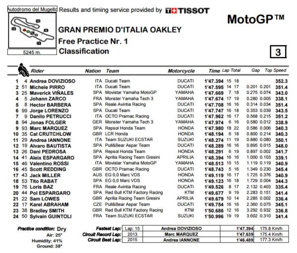 pf1-mgp-mugello