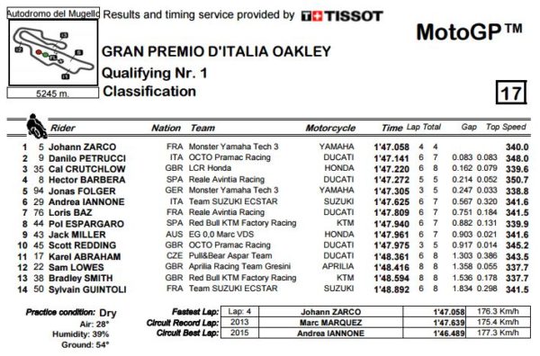 q1-mgp-mugello