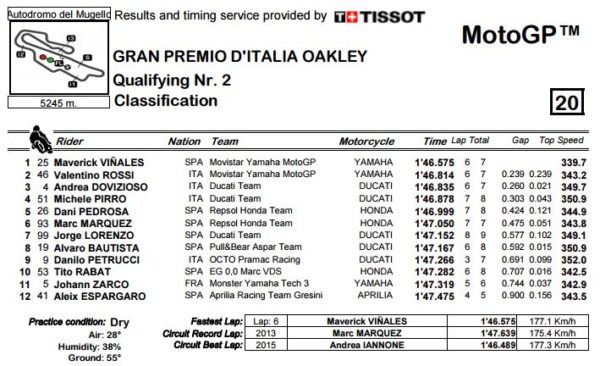 q2-mgp-mugello