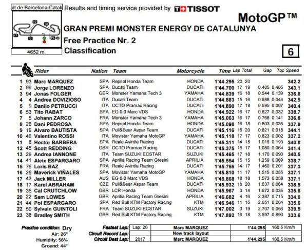 xfp2-catalogna-marquez