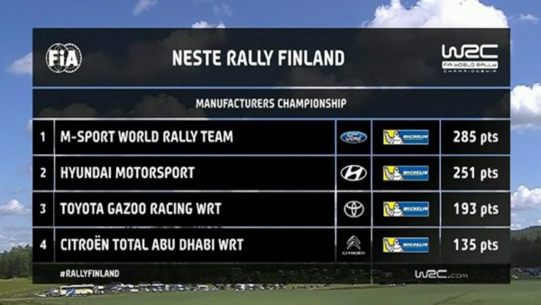 wrc-standings-c