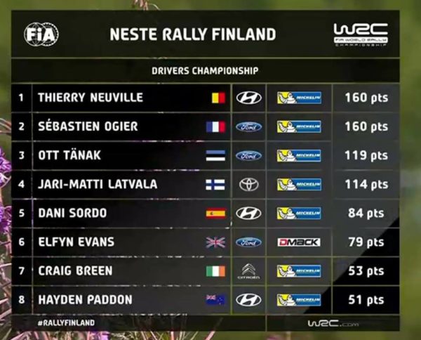 wrc-standings