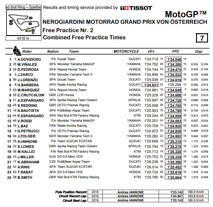 combinata-del-venerdi-austriaattura