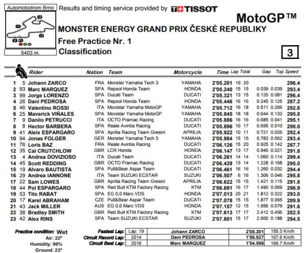 fp1-mgp-brno