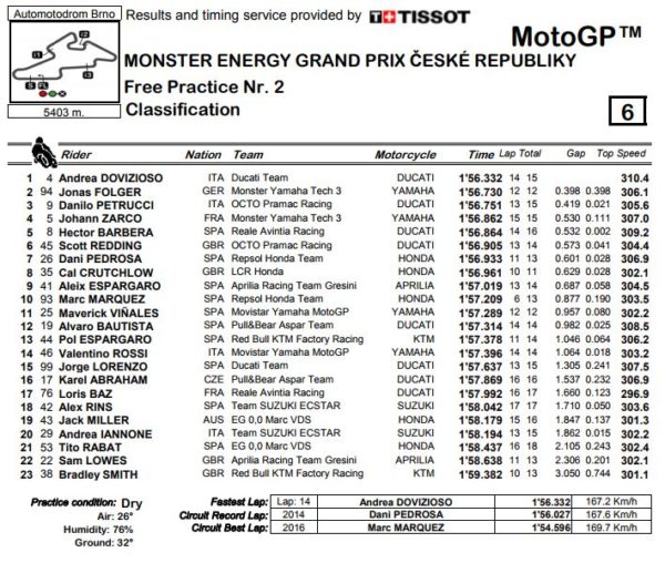 fp2-brno-mgp