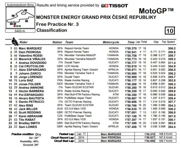fp3-mgp-brn