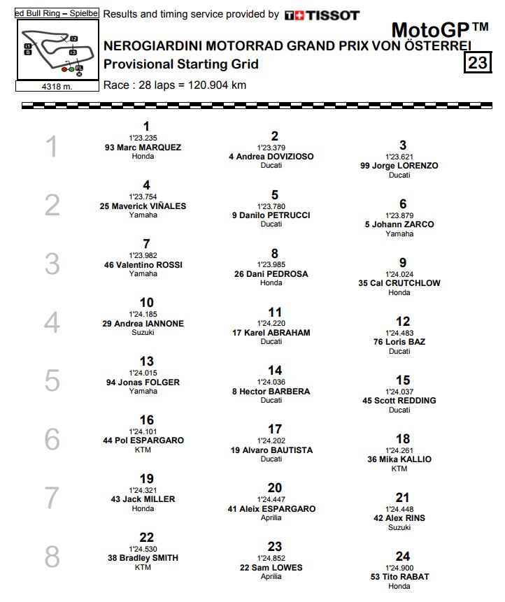griglia-austria-cattura