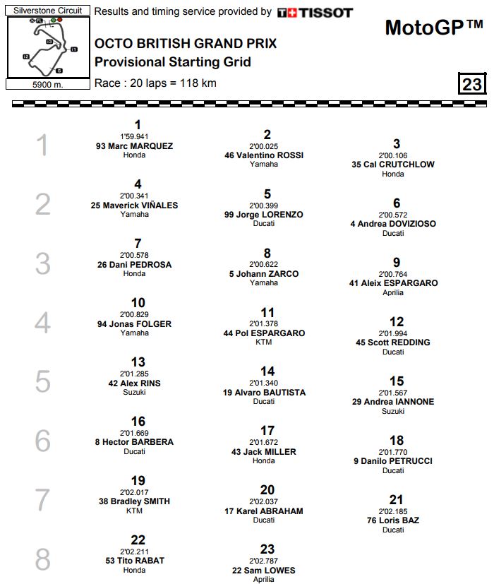 griglia-partenza-silverstone