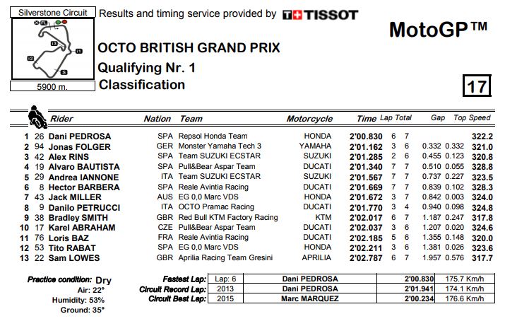 q1-silverstone-cattura