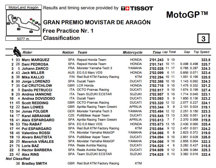 fp1-aragon-cattura