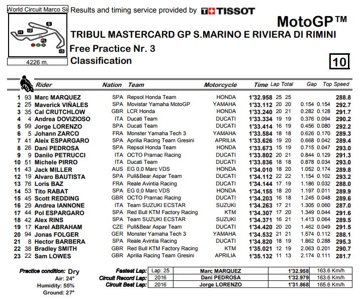 fp3-mgp-misano-17