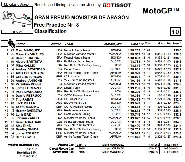 fp3-aragoncattura