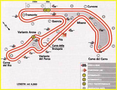 misano-1993