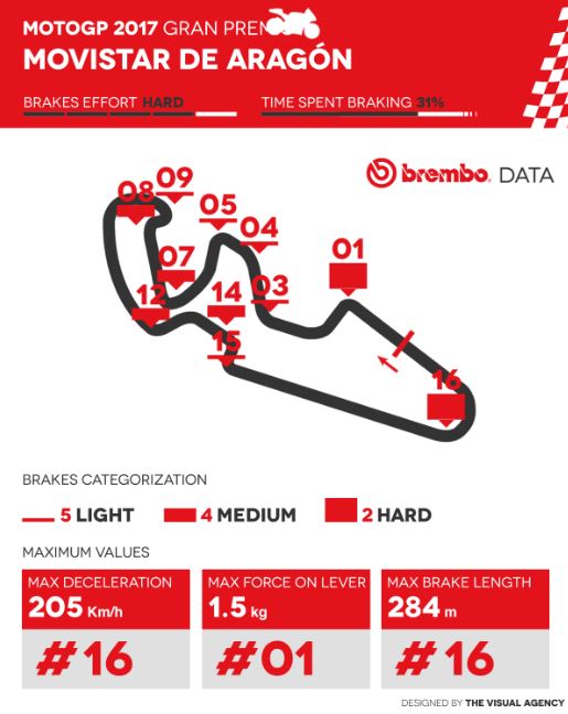 brembo-aragon