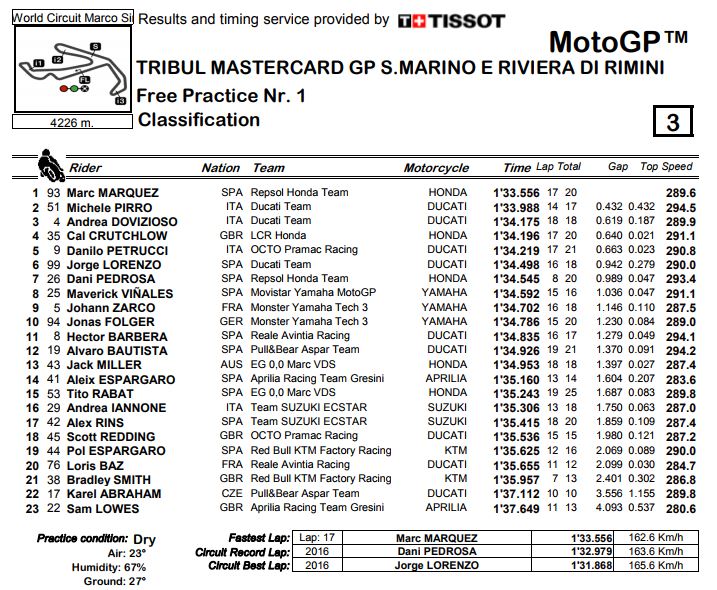 fp1-misano-17