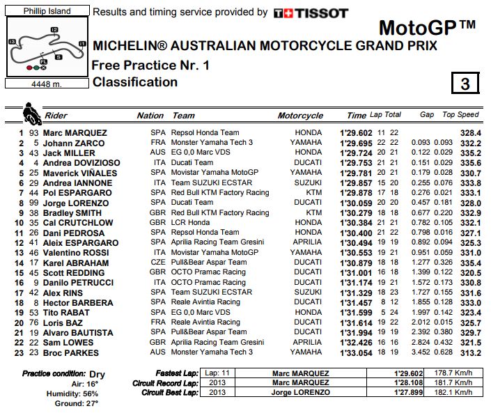 fp1-mgp-aus