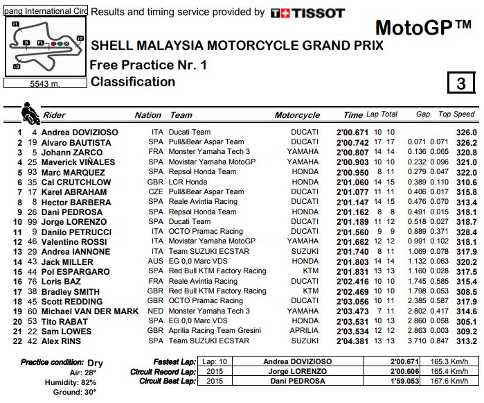 fp1-sepang-2017