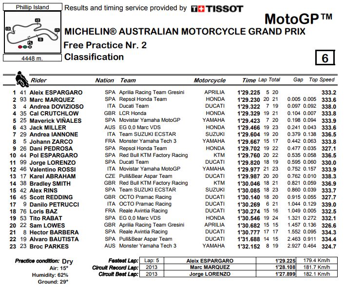 fp2-mgp-aus
