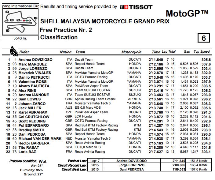 fp2-sepang-2017cattura