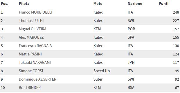 moto2-pre-motegi-cattura