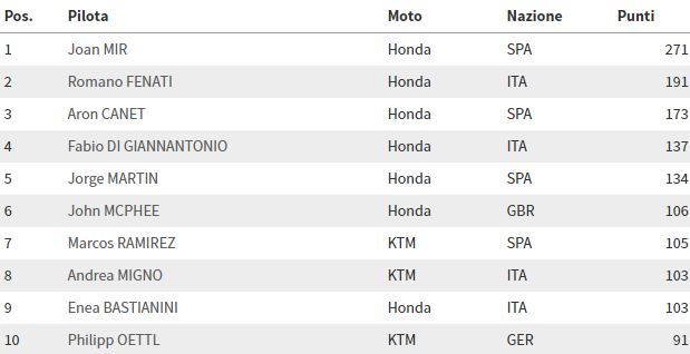 mototre-pre-motegicattura