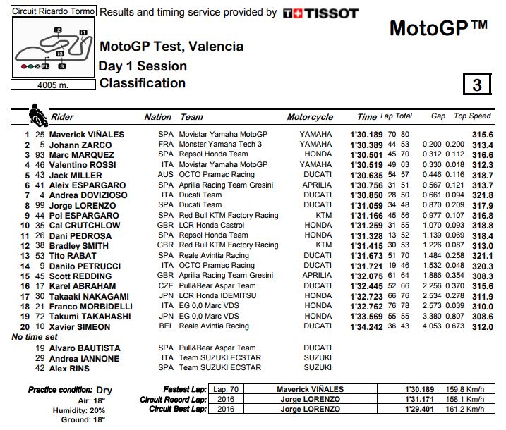 test-jerez-2017-day-1