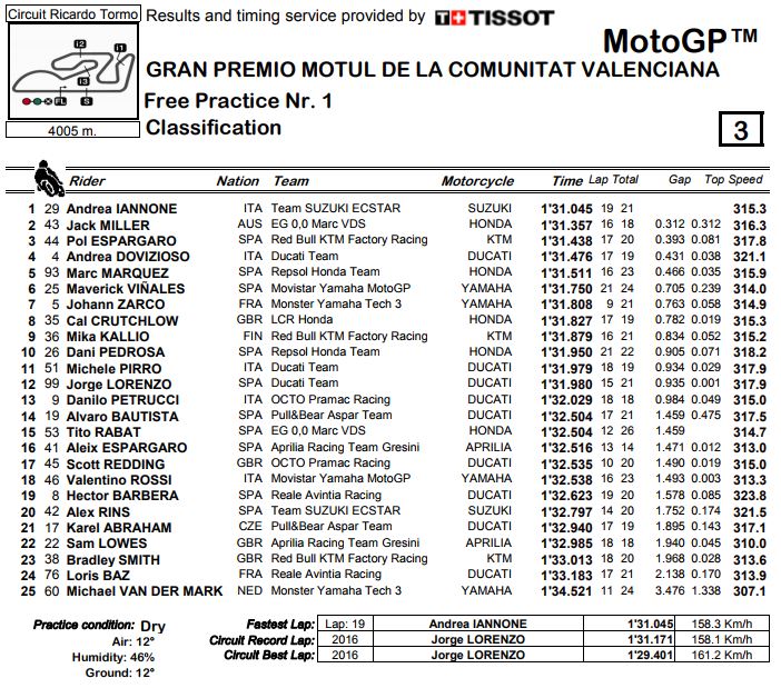 fp1-valencia-17