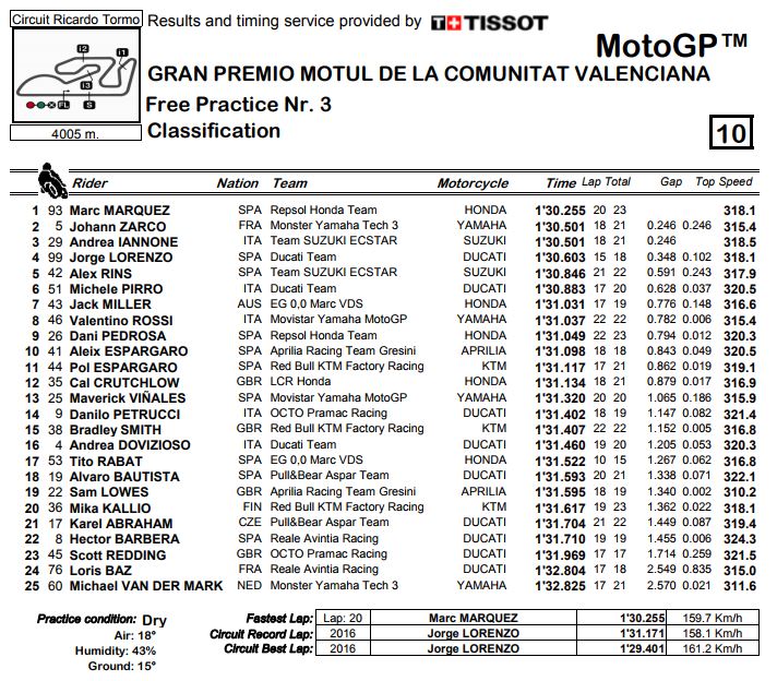 fp3-valencia