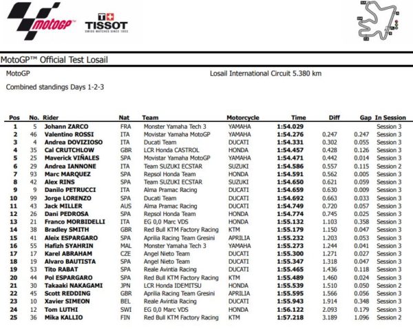 combinata-qatartest-18